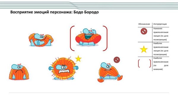 Бодо бородо герои мультфильма