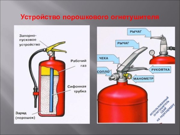 Огнетушитель ОП 5 чертеж
