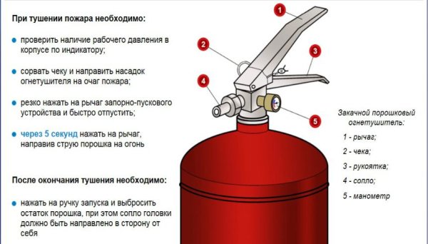 Огнетушитель порошковый ОП-5 схема