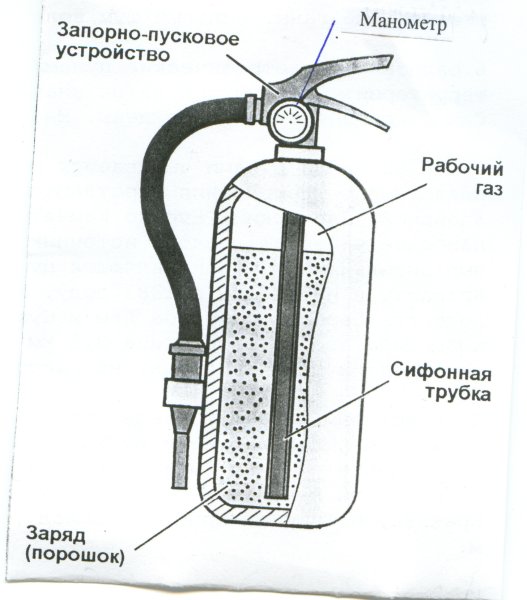 Огнетушитель порошковый ОП-5 схема