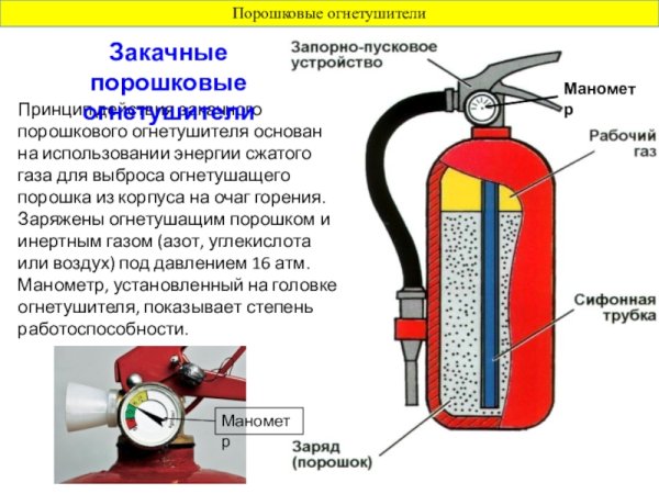 Принцип действия порошкового огнетушителя
