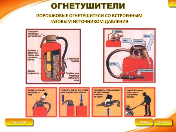 Из чего состоит огнетушитель порошковый ОП 5