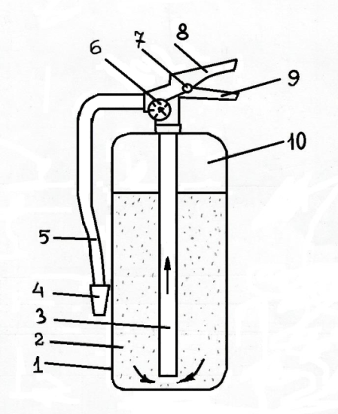 Порошковый огнетушитель схема
