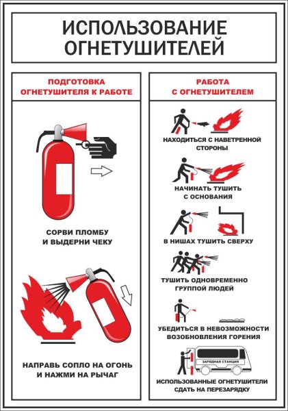Порядок действий при использовании порошкового огнетушителя