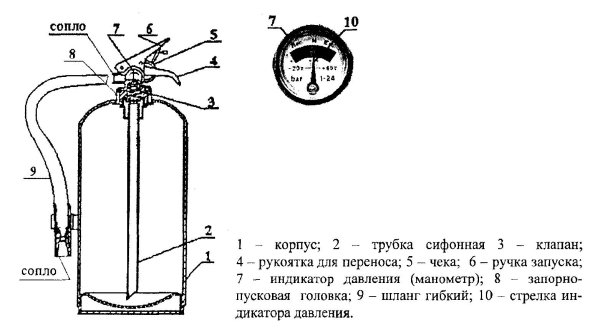 Огнетушитель порошковый ОП-10 схема
