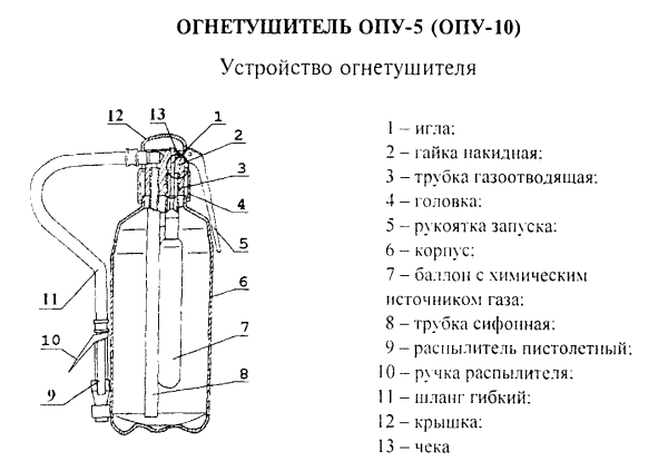 Огнетушитель опу-5-01