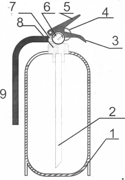 Порошковый огнетушитель ОПС - 10 схема