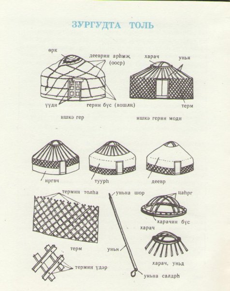 Кибитка жилище ногайцев