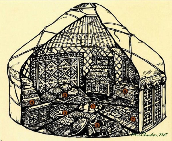 Кочевники золотой орды