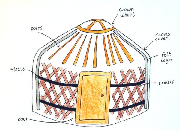 Юрта монголо татар