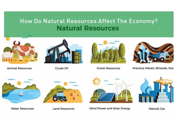 Natural resources