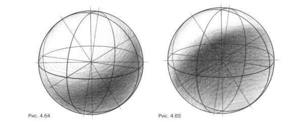 Линейно-конструктивный рисунок шара