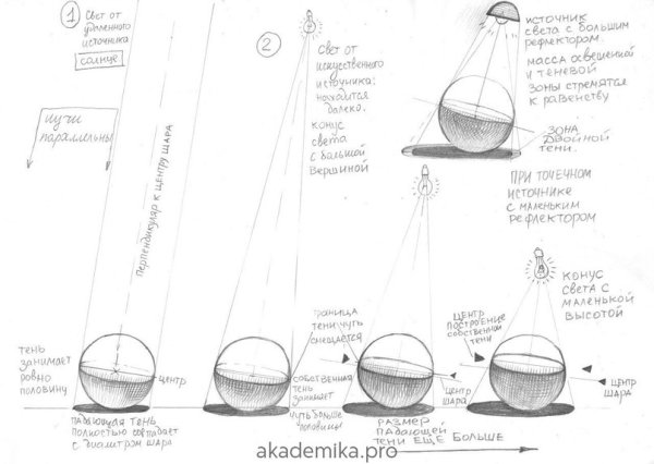 Конструктивное рисование шара