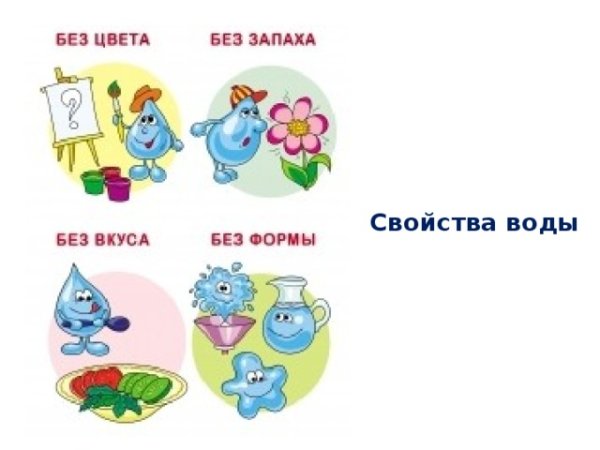 Свойства воды для детей
