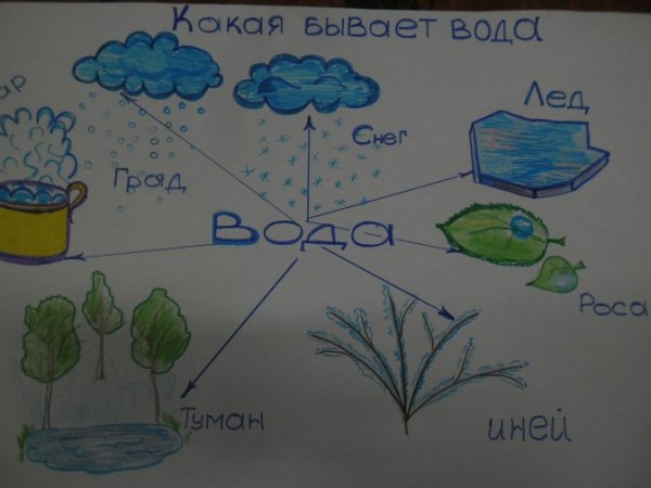 Вода не имеет запаха