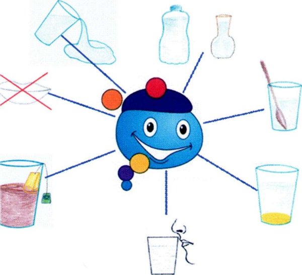 Состояния воды для дошкольников