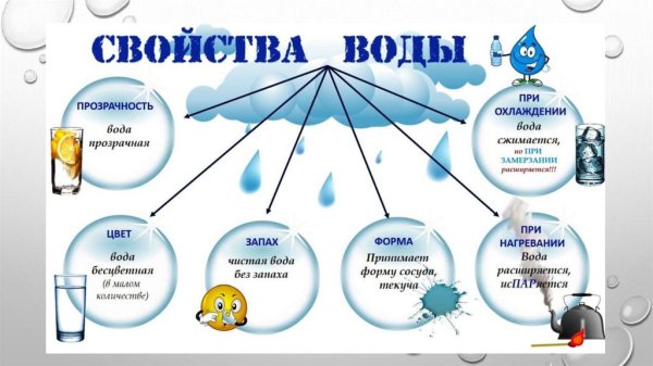 Свойства воды опыты