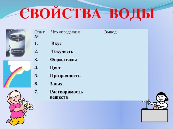 Символ вода бесцветная