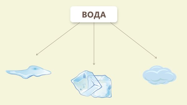 Опыты с водой