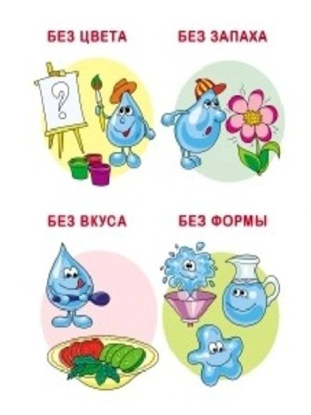 Вода для презентации