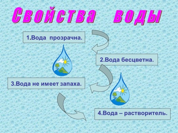 Алгоритм опытов с водой