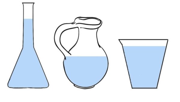 Состояния воды для дошкольников