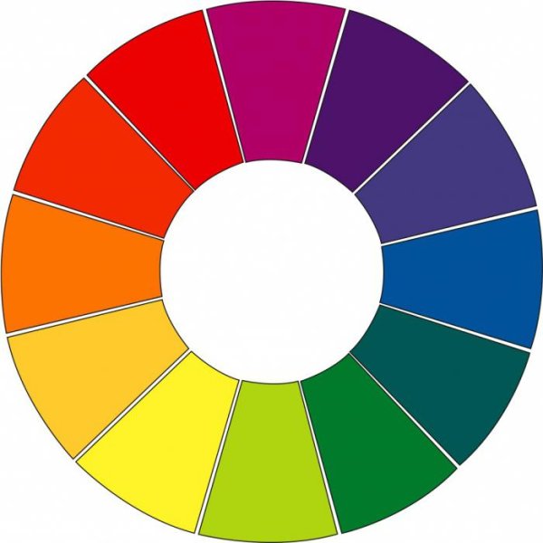 Цветовой круг Делакруа