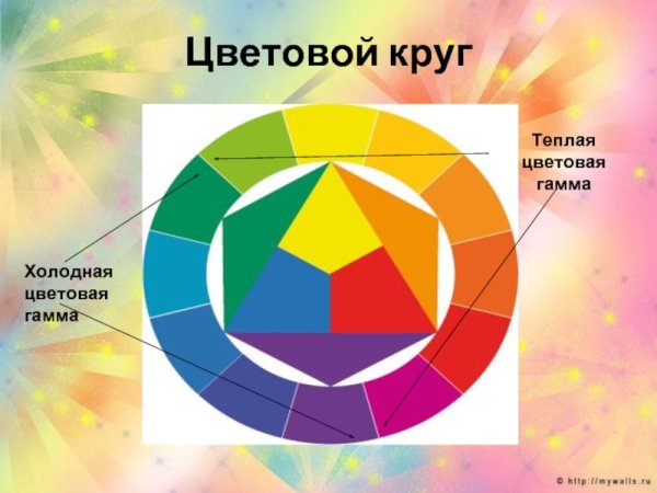 Цвет основные цаетоведения