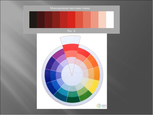 Монохромное сочетание цветов