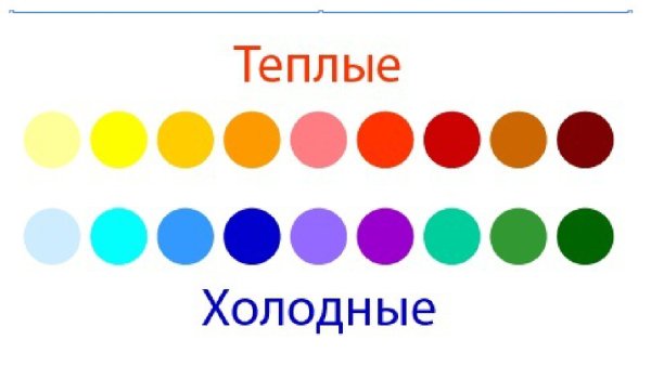 Холодные и теплые цвета красок