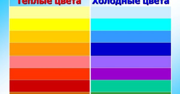 Теплые и холодные цвета