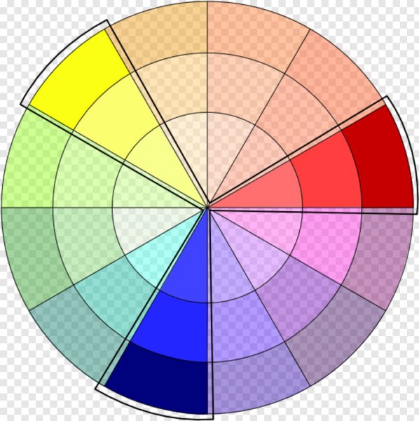 Цветовое колесо Триада