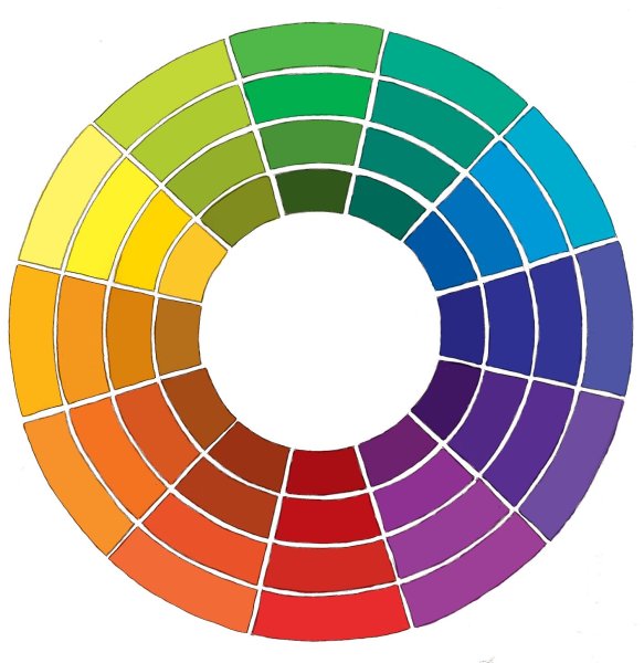 Цветовой круг Иоханнеса Иттена