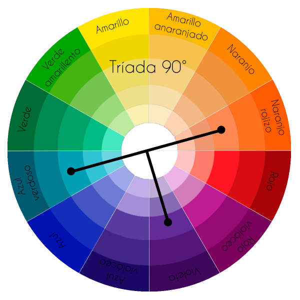 Круг цвета для дизайнеров