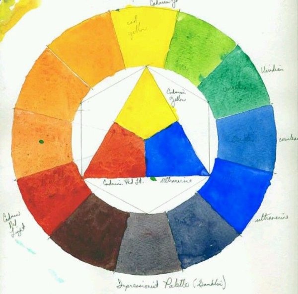 Цветовой круг Иттена акварелью