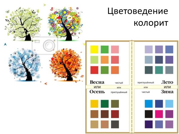 Таблицы по цветоведению