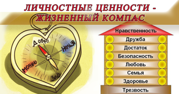 Личностные ценности