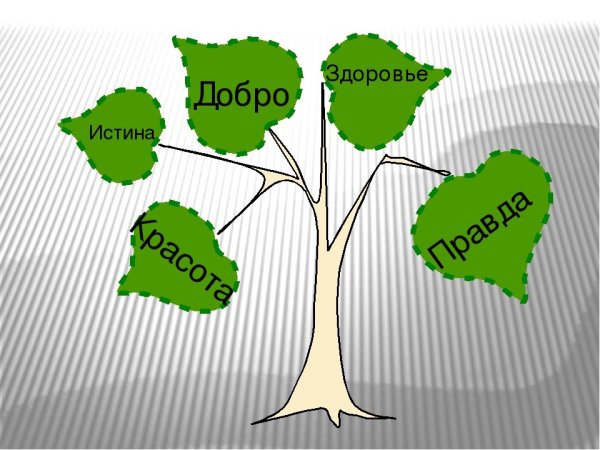 Дерево духовных ценностей