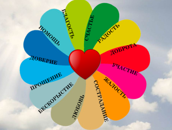 Качества человека в виде цветка