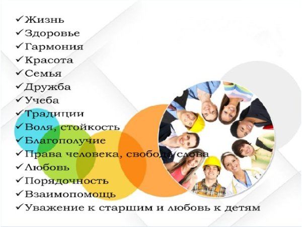 Классный час человеческие ценности