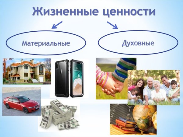 Материальные и духовные ценности