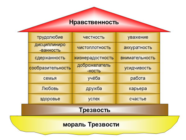 Семейные ценности список