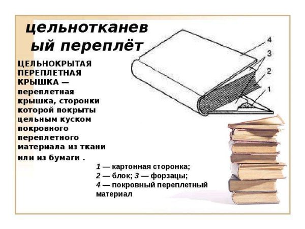 Книжный переплет вид сбоку