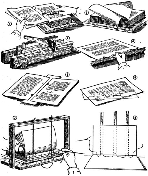 Переплет сбоку и сверху