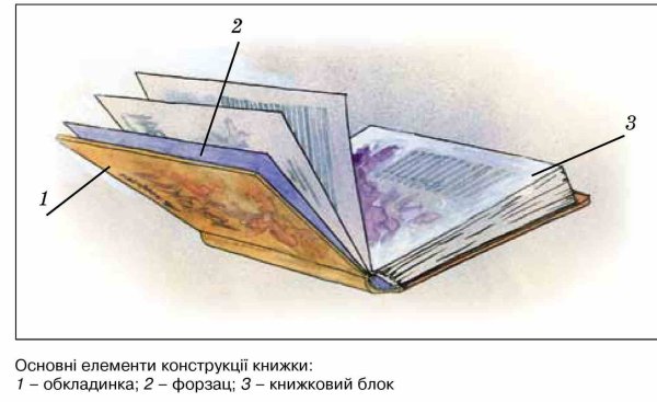Элементы обложки книги