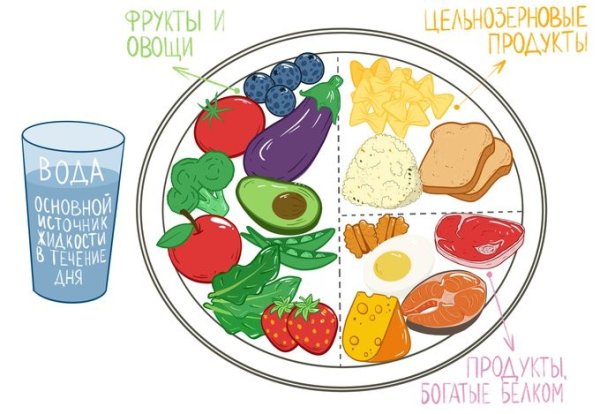 Плакат здоровое питание для школьников