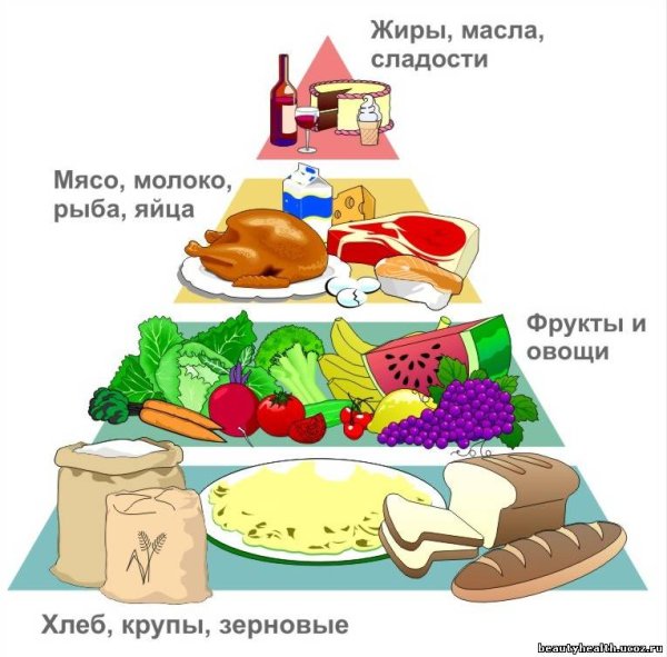 Плакат здоровьепитание