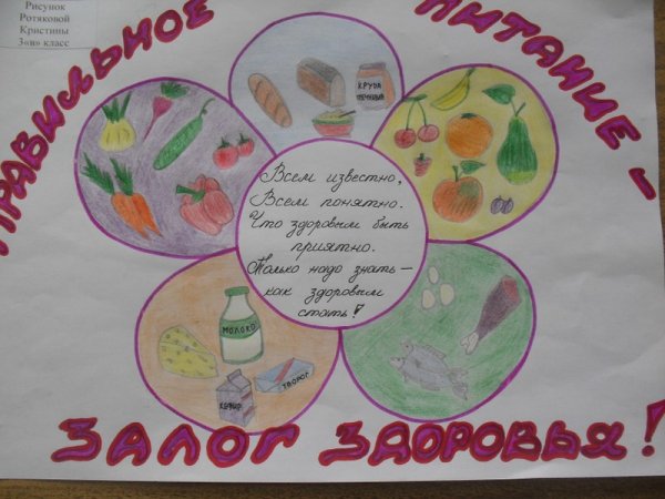 Плакат на тему здоровое питание для детей