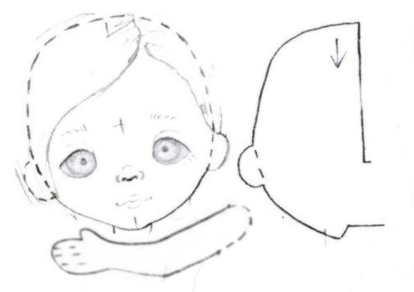 Выкройка головы текстильной куклы
