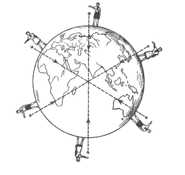 Сила тяжести схема